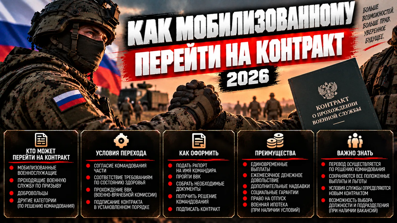 Бронь и отсрочка от мобилизации в 2026 году — кому положены
